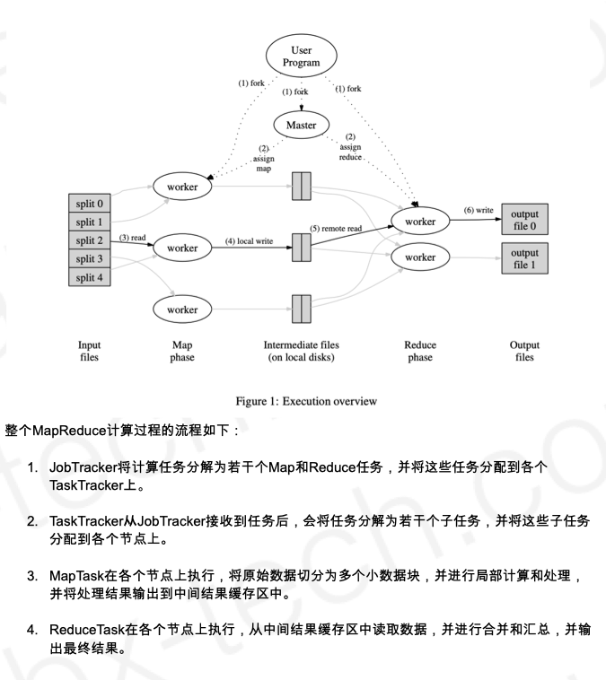 分布式系统 - 从理论到实践的一站式指南